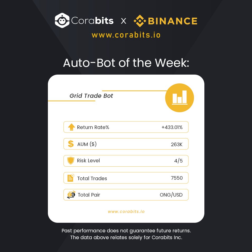 corabits_'s tweet photo. 🏆 Weekly #TopTradingBot is Grid Trade bot

This bot has received returns of +433.01% today 💰 So if you had invested $1000 at the start, you could have made a grand total of $3,897.09 net profit! 💵

👉 https://t.co/gtx8bdzyM8 👈

#corabits #aitrading #cryptotradingbots https://t.co/ReVAhOIpRJ