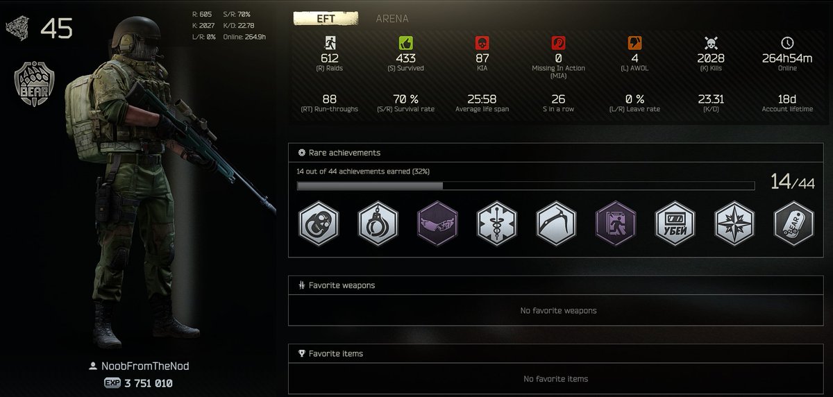 GainsOP's tweet photo. How is this guy still in your game? You cant look at these stats and tell me this guy is playing your game legit. @nikgeneburn @bstategames @tarkov https://t.co/oLKHapEqLi