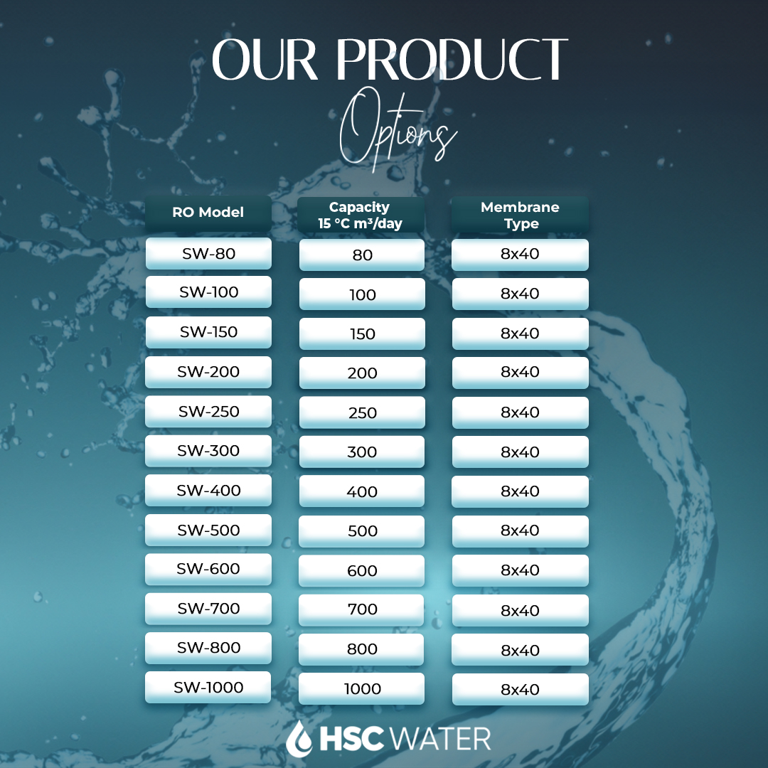 HSC Water tweet media