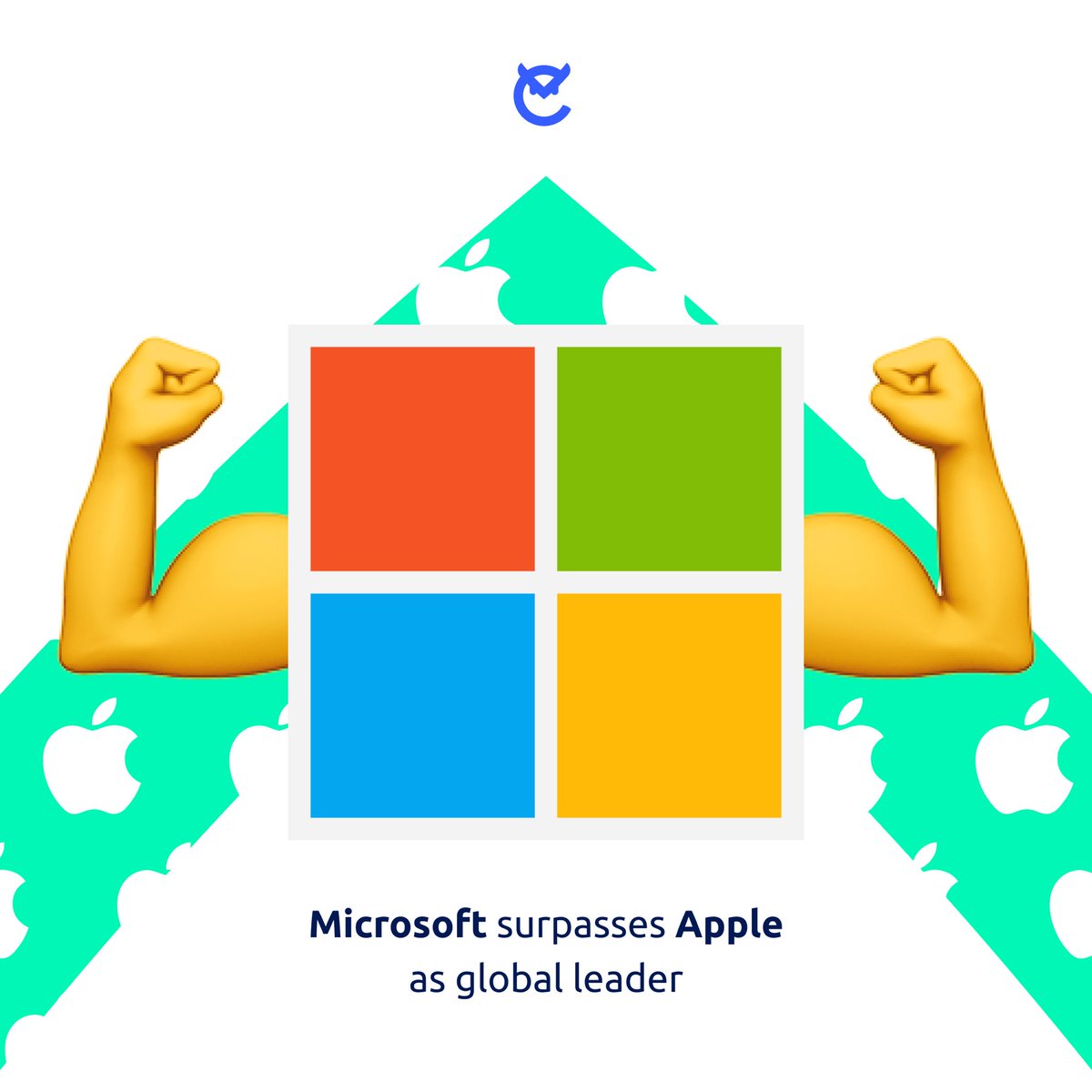 CompoyoOfficial's tweet photo. 🔥#Microsoft surpasses #Apple as global leader

Microsoft's market cap reached $2.887 trln, a new high, while $Apple's market cap was $2.875 trln as of Friday's close

Market capitalization is a key indicator of a company's value. Watch more insights on https://t.co/wewndwk2Tp 🦉 https://t.co/uL5P4Ej9Xq