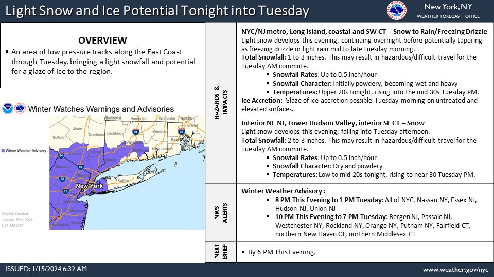 NWS New York NY tweet media