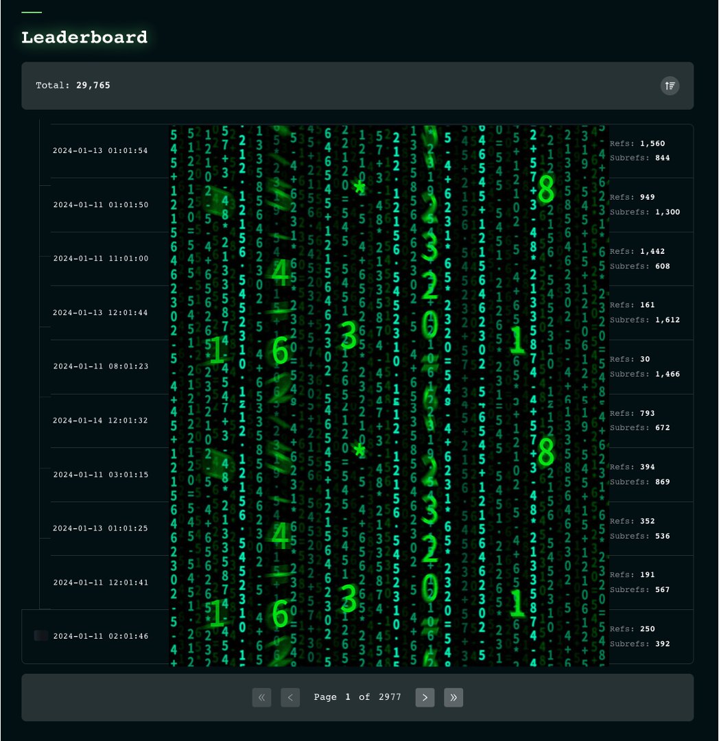 A sneak peak into our leaderboard

30,000 signups in less than 1 week

Hint: Follow socials, Interact with tweets, Climb the leaderboard 👀