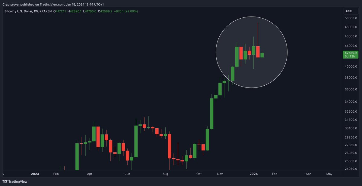 Crypto Rover tweet media