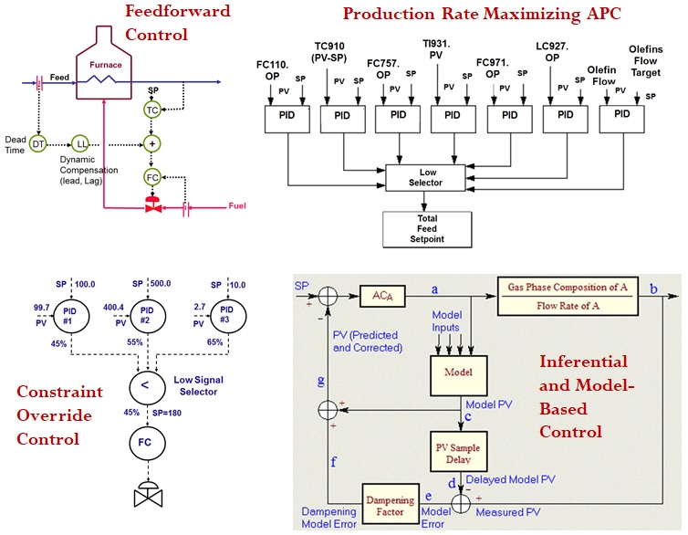 PiControl_Info's tweet image. Elevate your industrial processes with Pi Control Solutions! Introducing our PLC/DCS-based Advanced Process Control (APC) services – the key to unlocking operational excellence.
picontrolsolutions.com/services/dcs-p… 🌐
#processengineering #AdvancedProcessControl #DCS #PLC