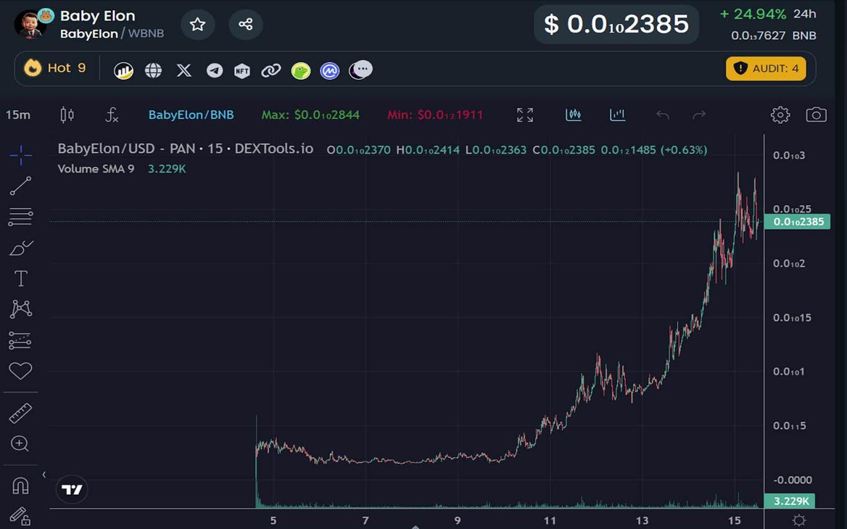 next_thing_'s tweet photo. Cracker Jack Telegram Slot Bot has huge momentum and mass adaption underway, >50 projects in one week!!!!
Goal for Q1 is >500 Telegram Groups and add revenues of >25K USD.

First AD on Cracker Jack sold to @BabyElon_BSC about to fly to the moon!

Displayed across 50+ groups 

#BABYELON