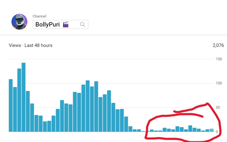 rajendraarora16's tweet photo. @TeamYouTube - there is a sudden drastic drop since yesterday after 9:30 PM IST. 

Can you please help? https://t.co/PuYM3woer0