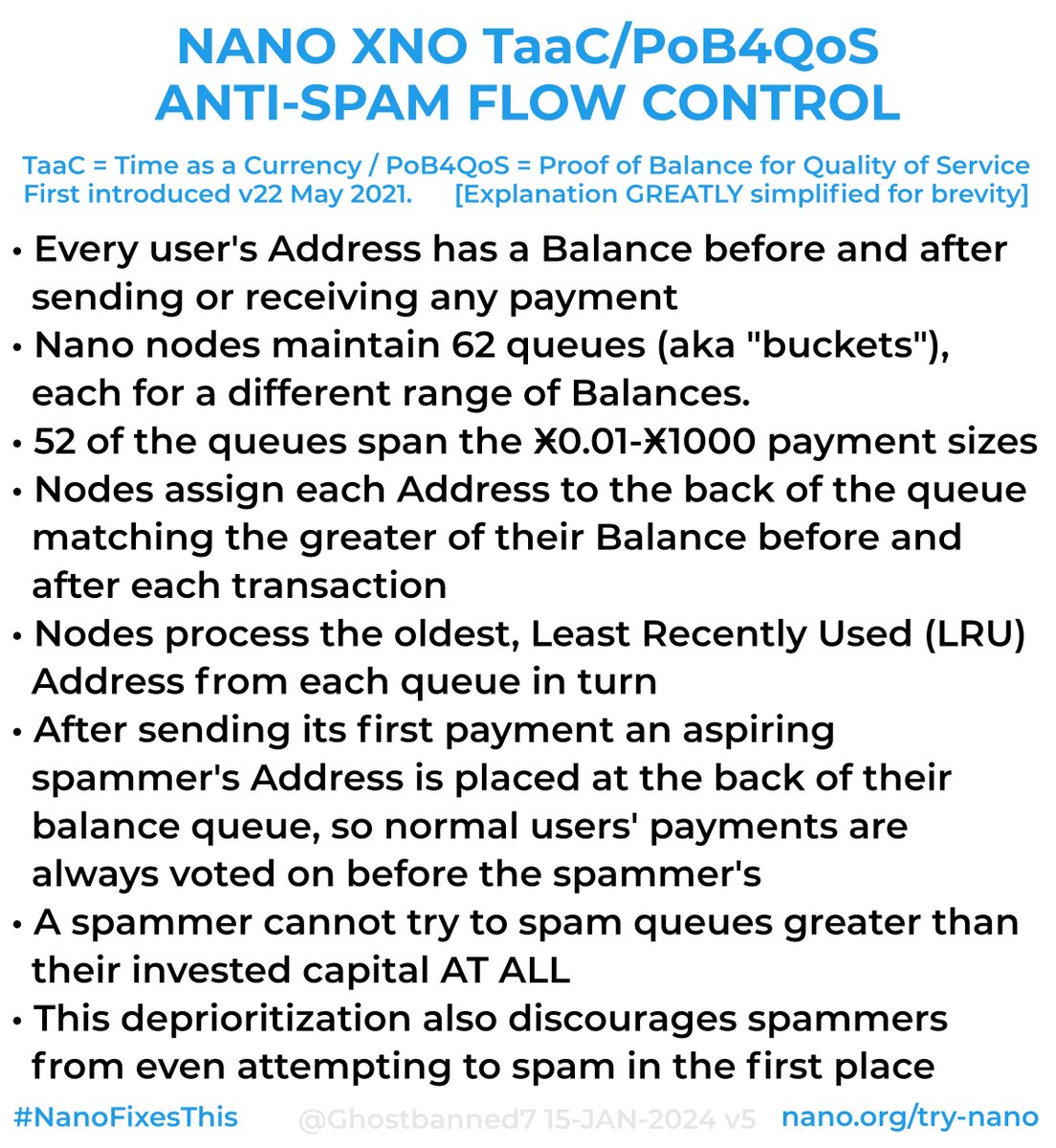 ghostbanned7a's tweet photo. @jessicaroseXNO @TimeForPlanX @williamevanl @Ghostbanned7 #Nano $XNO Flow Control was solved in May 2021's v22, and has been further optimized since
If you think it's still spammable you'll be able to walk us though how you'd do so
But you will not, because you cannot
#instantlySecure #zeroInflation #feeless #unspammable #hardmoney https://t.co/5Ik3wbqSsn