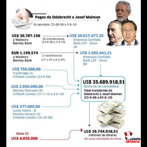 Jrod12281's tweet photo. Sigamos la ruta del dinero y como Odebrecht compro mas de medio Peru poltica y judicialmente. https://t.co/mavCAIhu55