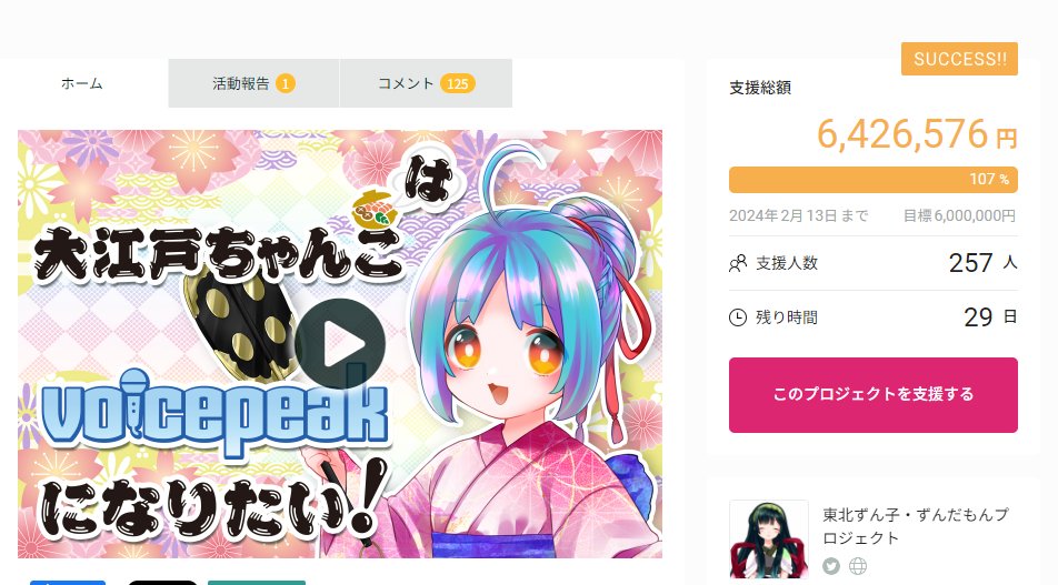 ちゃんこちゃんのクラウドファンディング、引き続き支援ありがとう