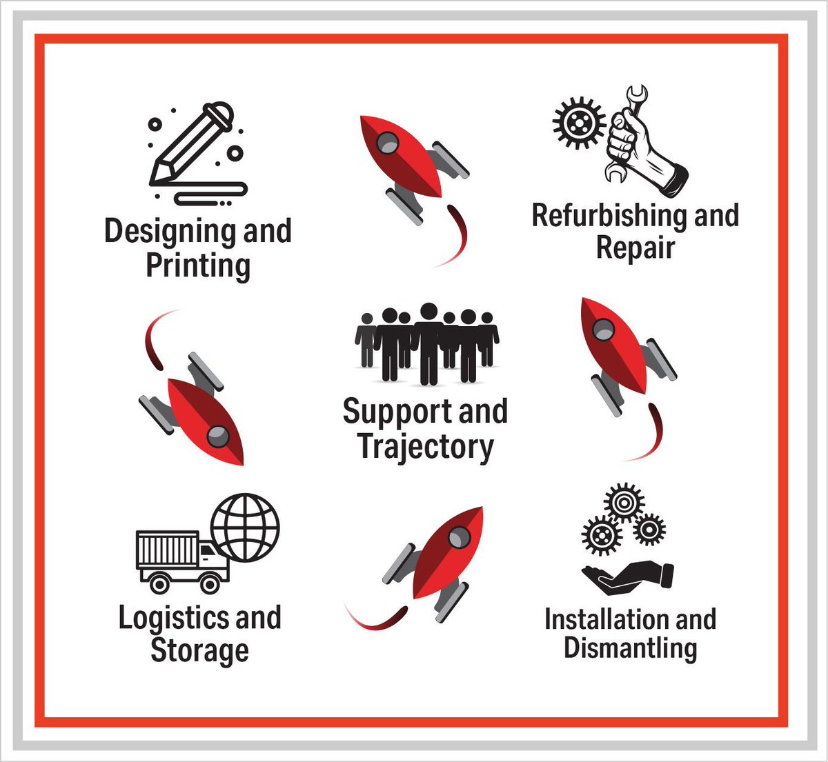 GDisplays's tweet photo. Gloval provides our customer with a one-stop shopping experience in the following...👆 

Design 🎨 
Logistics📦 
Refurbishing 🤏 
Support 👁️ 
Installation 💡 https://t.co/lcAeIBome2