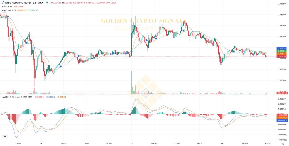 Golden Crypto Signals 📈 tweet media