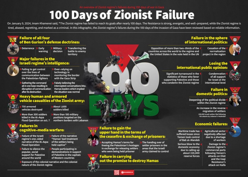 IraninSKorea's tweet photo. over 23000 martyrs and more than 60000 injured as a result of 100 days of war by the Zionist regime against #Gaza is a dark,disgraceful and shameful record that has been kept in the pages of history.
The future belongs to #Palestine and its oppressed but patient nation.#Israkill https://t.co/TmlygvVbUO