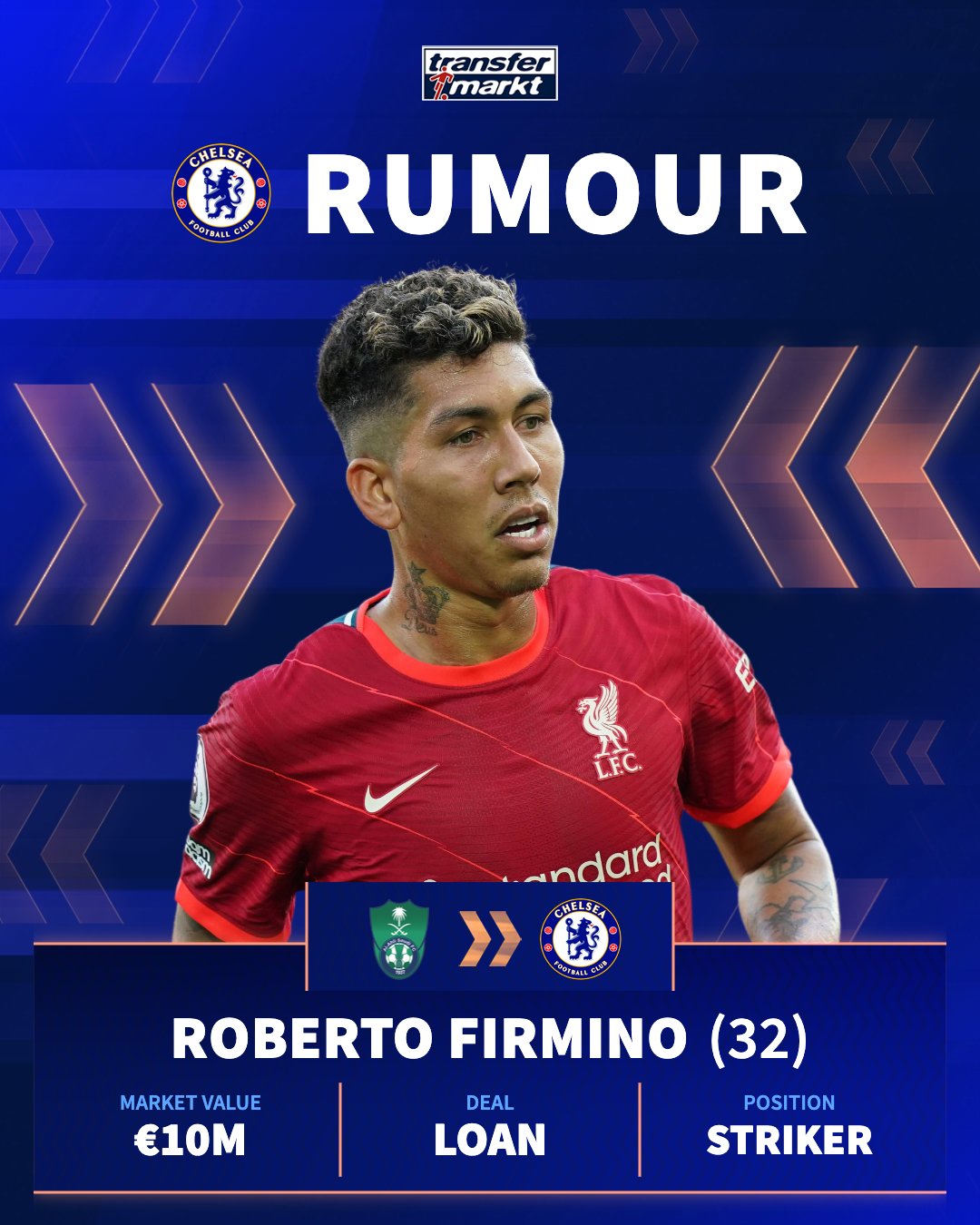 Transfermarkt.co.uk on X: " Chelsea are reportedly considering a loan  move for Karim Benzema or Roberto Firmino Could the Real Madrid legend be  coming to the Premier League? Or could the Liverpool