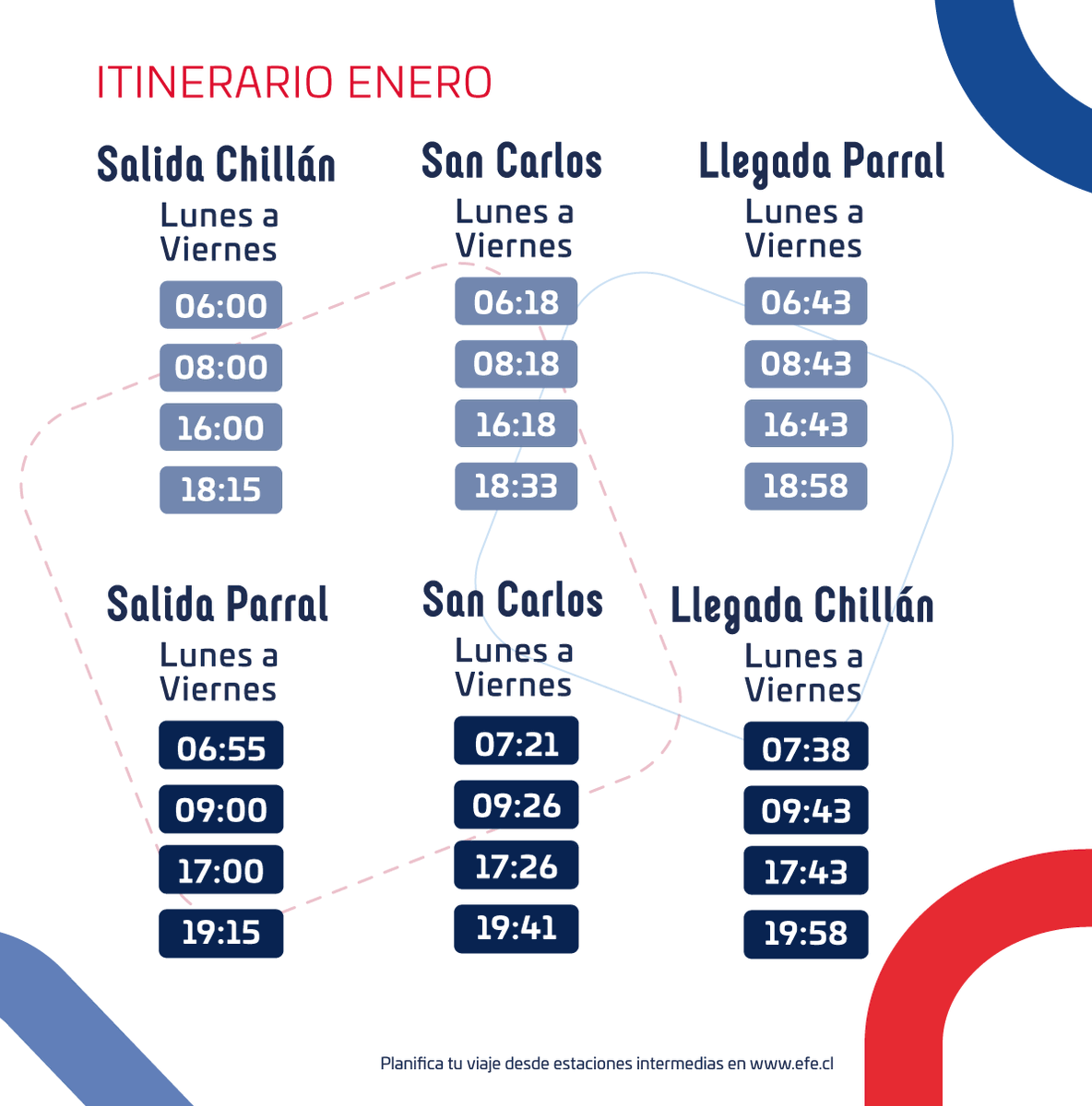 Tren Chillán - Estación Central tweet media