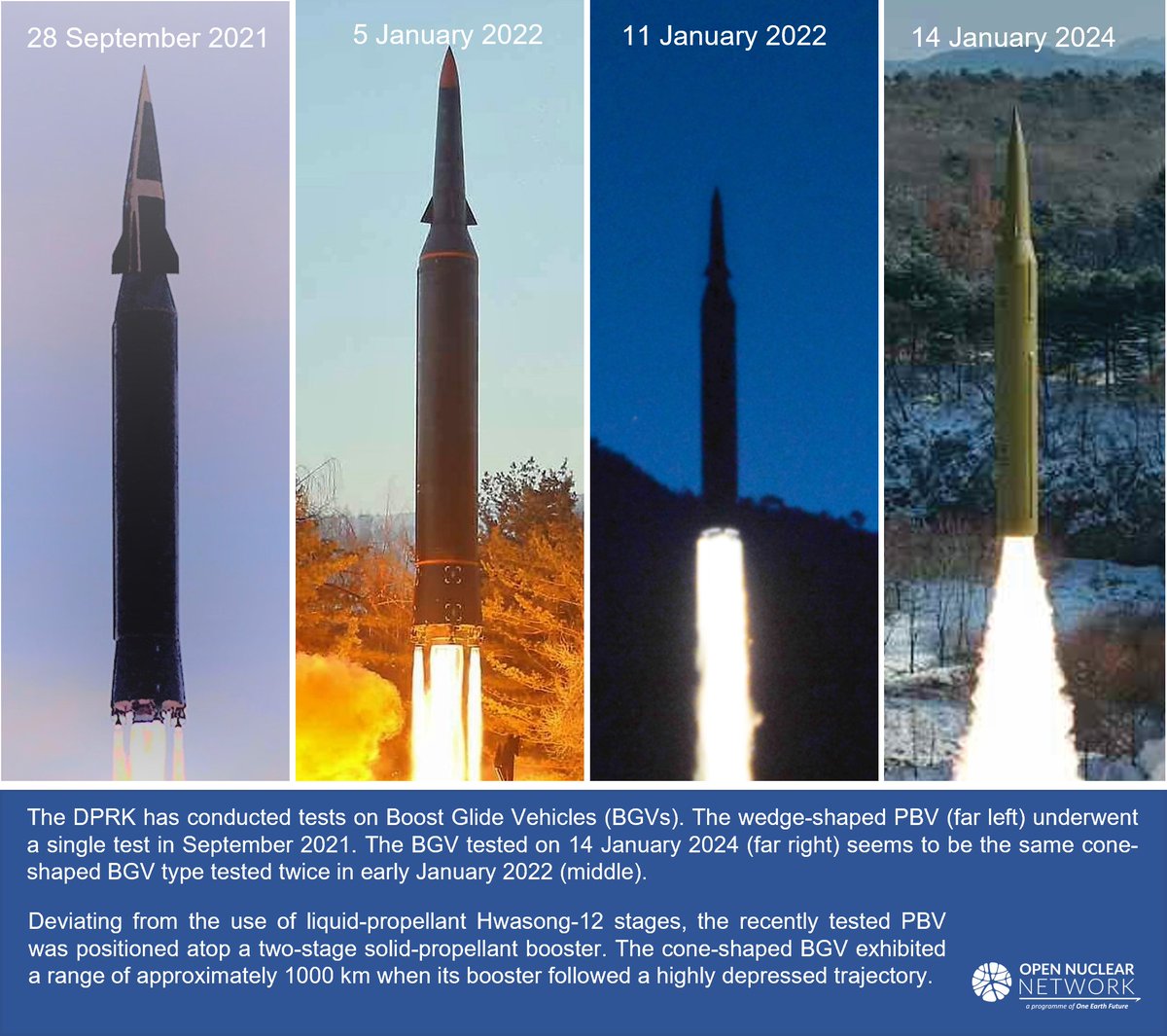 🚨 The DPRK launched another boost glide vehicle (BGV) after a two-year hiatus 🔗en.yna.co.kr/view/AEN202312…. Check out the infographic on the boost glide vehicles tested by the DPRK to date: