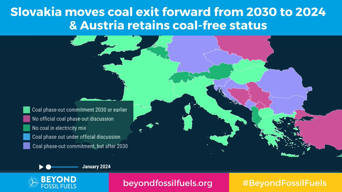 Europe keeps moving #BeyondFossilFuels 💪 🇸🇰 Slovakia has accelerated its #CoalExit by six years from 2030 to 2024 🇦🇹 Austria remains coal-free having massively expanded #Wind & #Solar amidst the energy crisis & rejected costly coal More 👉 bit.ly/european-count…