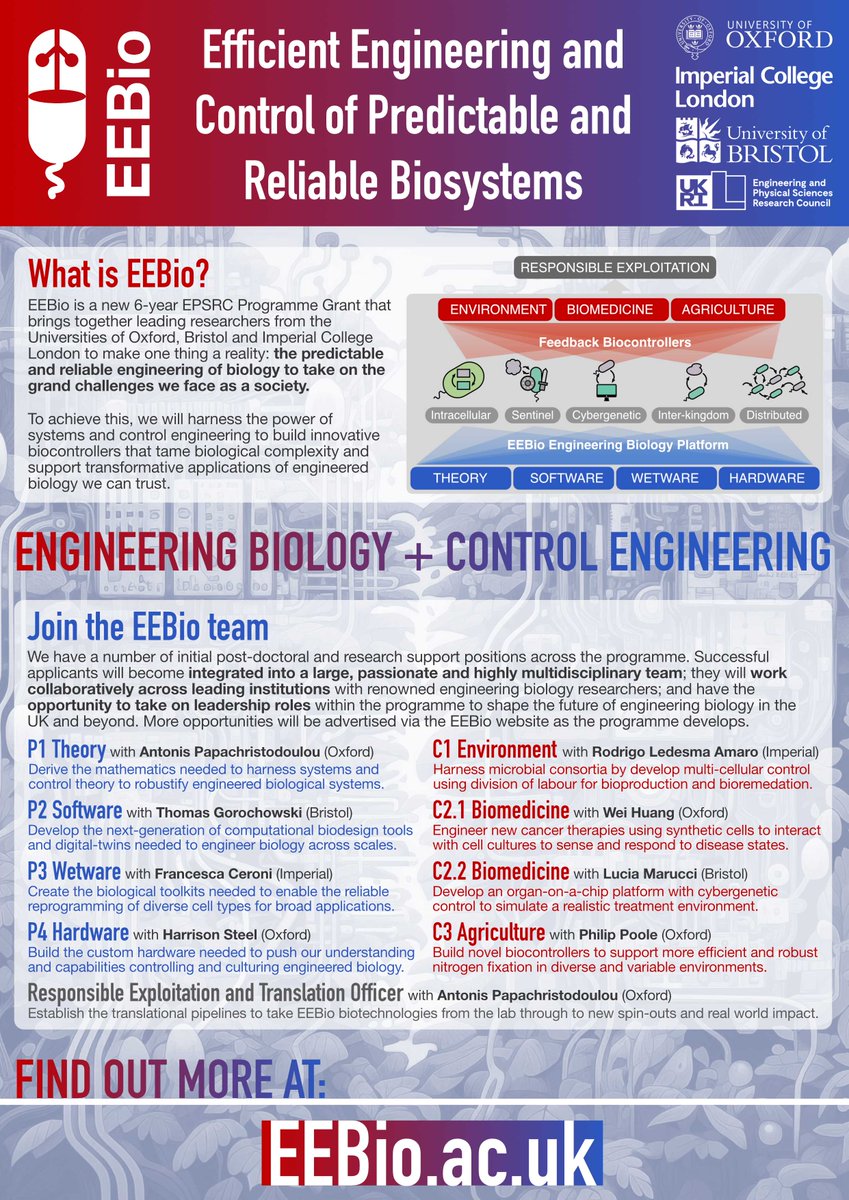 🚨Come join our new @EEBioPG project spanning @UniofOxford, @imperialcollege, and @BristolUni to tame biological complexity using control engineering and tackle global challenges.🦠🛠️ Several posts available across the project. More info at eebio.ac.uk #synbio