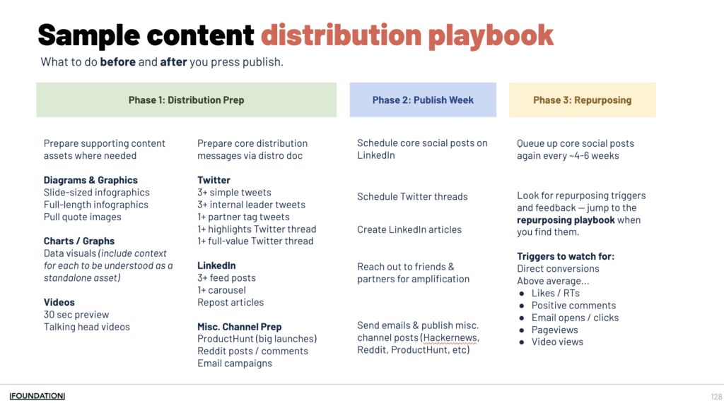 Long overdue:

The Ultimate Guide to Content Distribution buff.ly/4aZL1z0