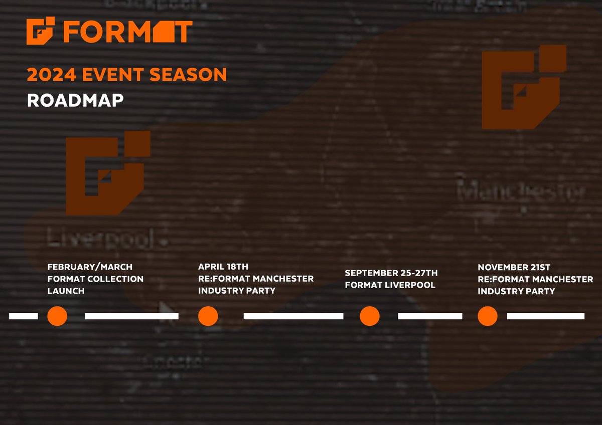 SimranWhitham's tweet photo. You love to see it! 🌏⚔️

I said @FormatGG was going bigger than ever in 2024.

New lands, new events, and new developments.

See you all soon ⏳ https://t.co/SAadXvV6iR