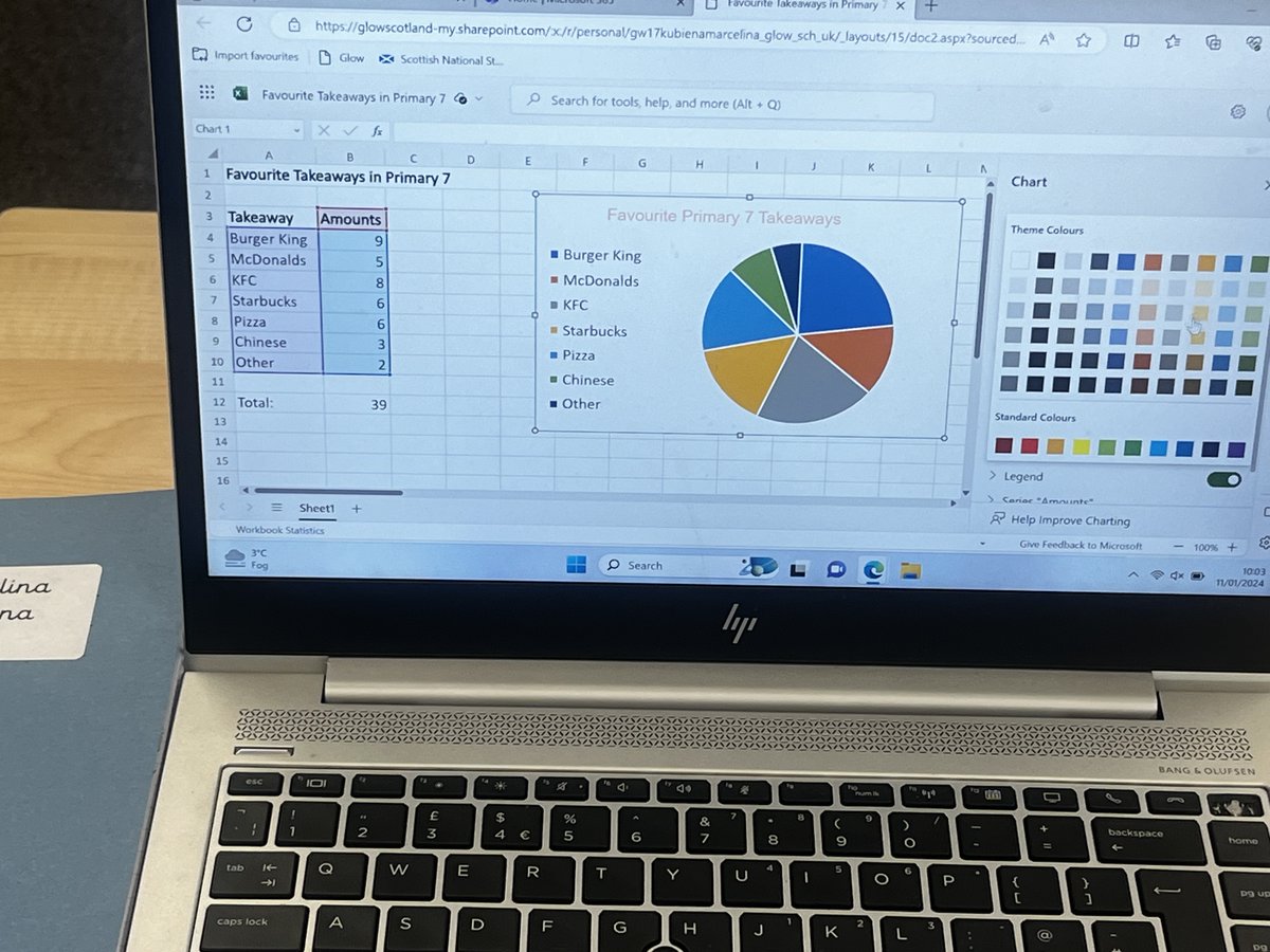 Primary 7R is honing their digital and numeracy skills by diving into Glow, navigating Microsoft Office tools, crafting spreadsheets, formulating equations, and bringing data to life with charts and graphs. Impressive journey! 🚀 #DigitalSkills #Numeracy #Education #digilearnpkc