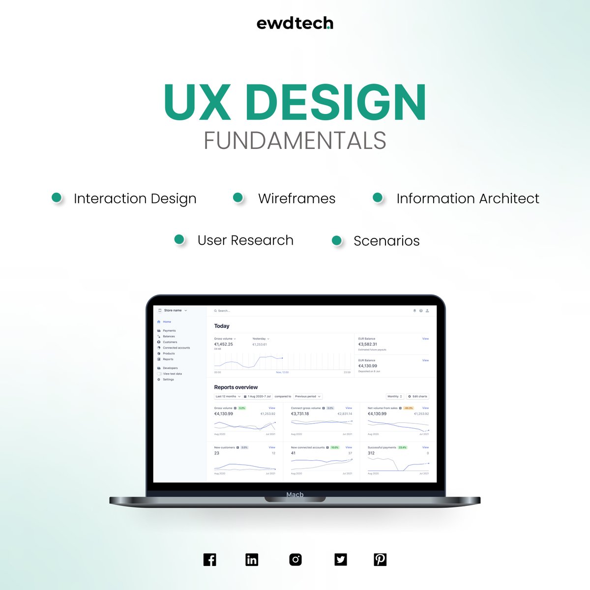 EWD Tech tweet media