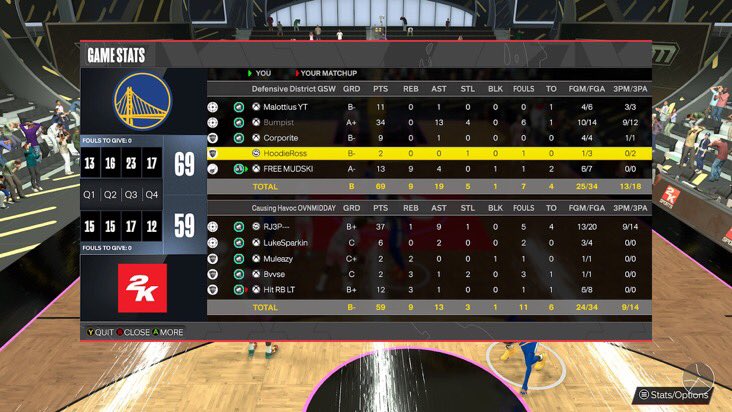 Cole11wrld's tweet photo. GG’S to these teams as we win OVN!
@malottius 🔫
🤧
@Corporite 🧪
@GonziShoot /@IsoRossss 🐕
@FREEmudsell 🛖 https://t.co/8JSRZe7Txn