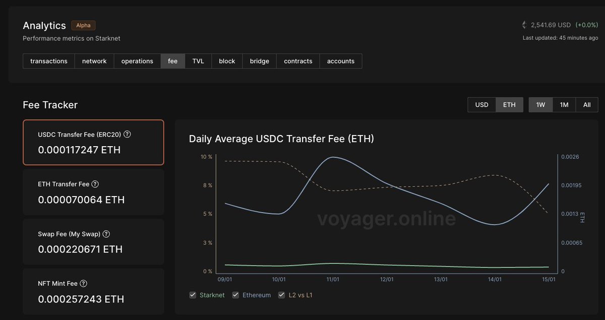 Starknet (Privacy arc) 🥷 tweet media