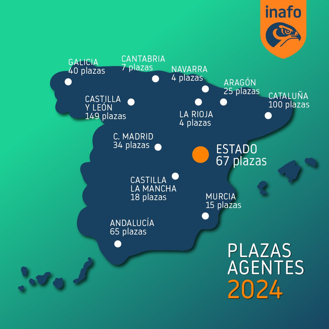 📢 Estas son las plazas que actualmente están ofertadas para Agentes Forestales y Medioambientales:

#AAMM #Oposiciones #AAMMFF #oposita #opositora #opositor #OEP #OPE #opos #empleo #empleopublico #funcionarios #medioambiente #forestal #forestales #costa #dph #calidadambiental