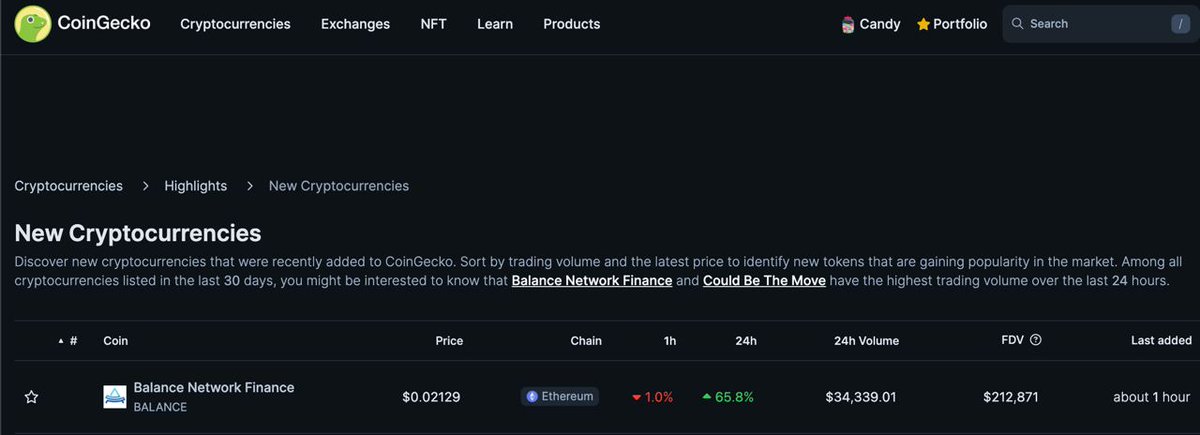 🦎 $BALANCE Now Listed on CoinGecko!

🌟 Add us on your watchlist!

coingecko.com/en/coins/balan…
