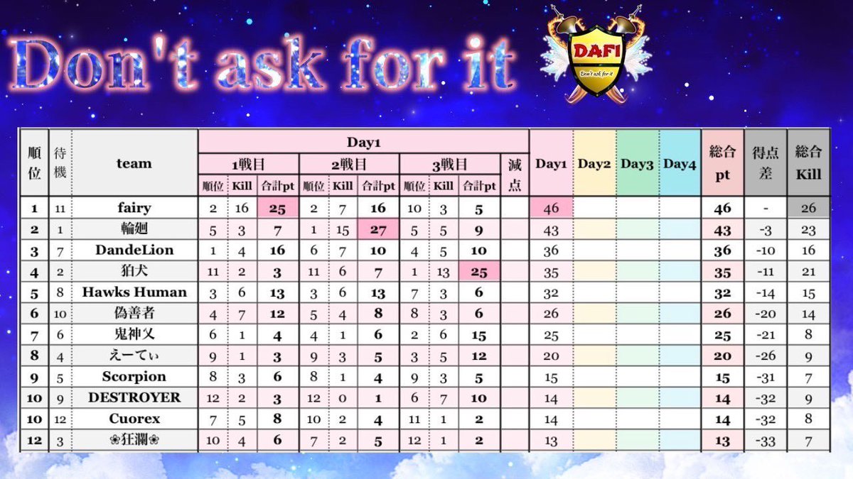 🍯ぷぅちゃんねる🐝実況配信依頼受付中♡⃛ tweet media