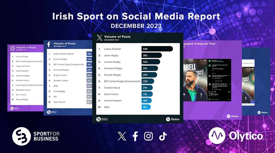 Ending out an exceptional year, Olytico's December Irish Sport on Social Media Report is full of positive stories as we move into 2024, and what is sure to be an exciting Olympic Year for Irish Sport and @SportforBusines member organisations🚀🧵
