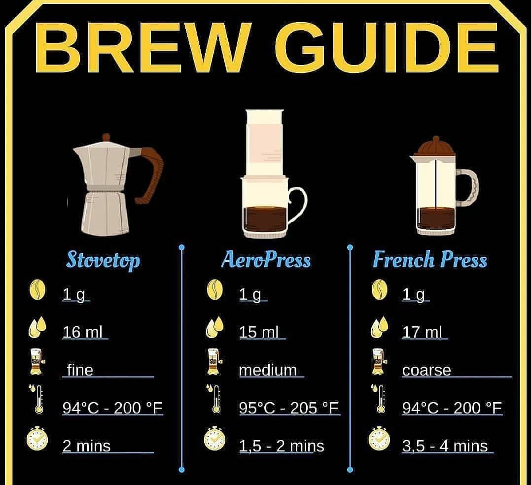 Enjoy our  brewing guide  niba ufite utu dukoresho biroroshye ubu ☕☕🇷🇼 @EgidieBibio @AaronRutayisire @albcontact @AaronRutayisire @RwandAgriExport @AmbMukantabana @aasiimwe @AuroreMimosa @aysesila1975 @francinehavgma1 @a_mukuralinda @DianeGashumba