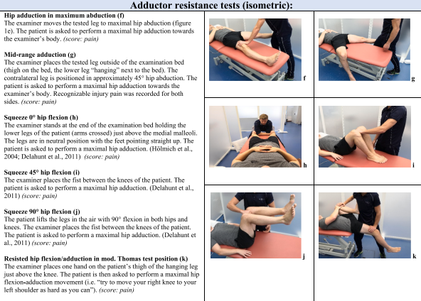 🆕🗞️New publication

Clinical examination tests for adductor- and pubic-related groin pain in athletes with longstanding groin pain: Inter-examiner reliability and prevalence of positive tests

🔓Open access:  bit.ly/48y0R22

🧵Main findings below🔽