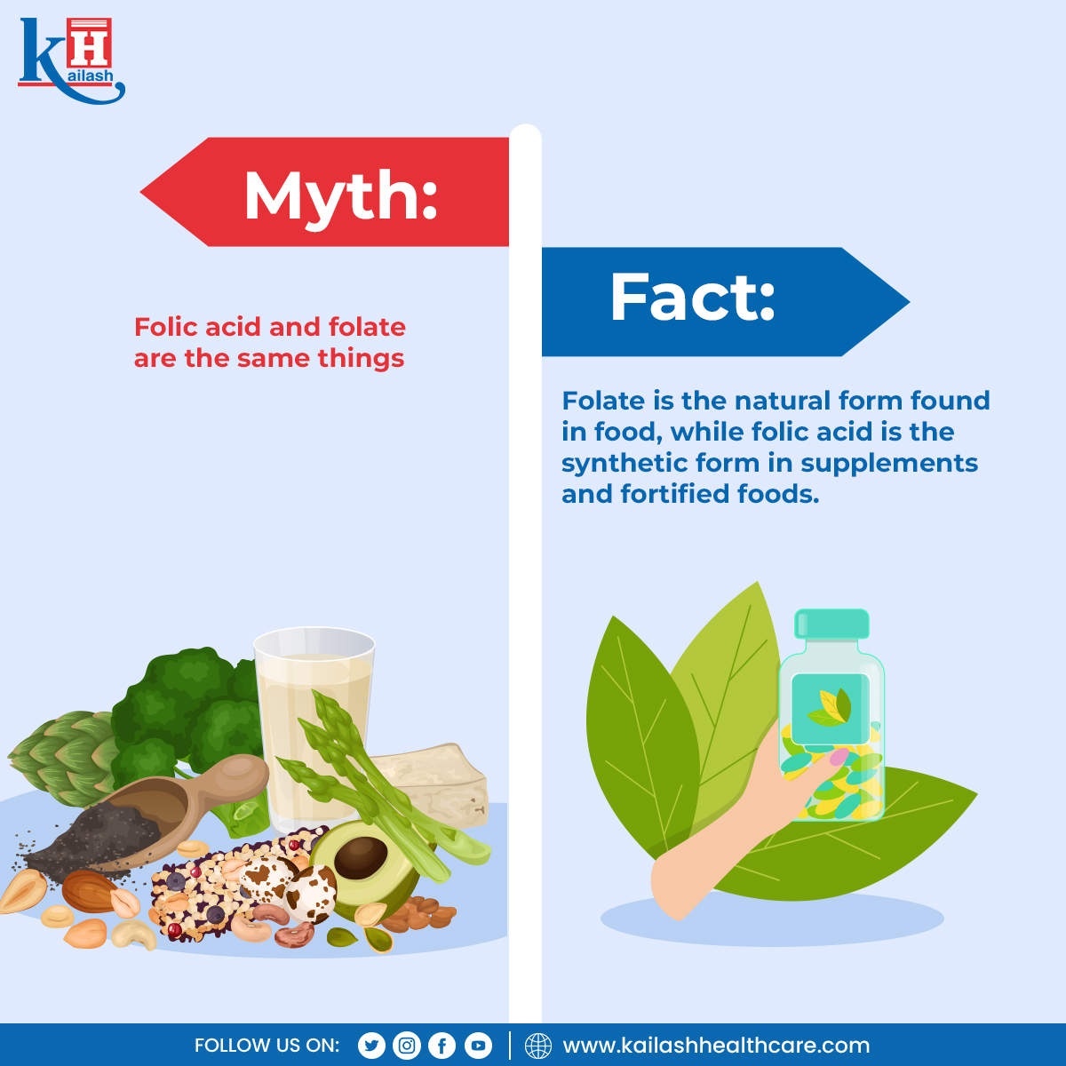 KailashHealth's tweet photo. Are folic acid & folate the same? Certainly not!
Learn the facts behind this myth.
Consult our Diet experts: https://t.co/3PxoApNce8
#folicacid #mythfacts #healthfacts #folatedeficiency #KailashHospital https://t.co/wyVwmNH0L2
