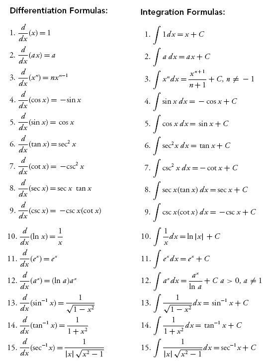 Some important calculus formulas ✍️