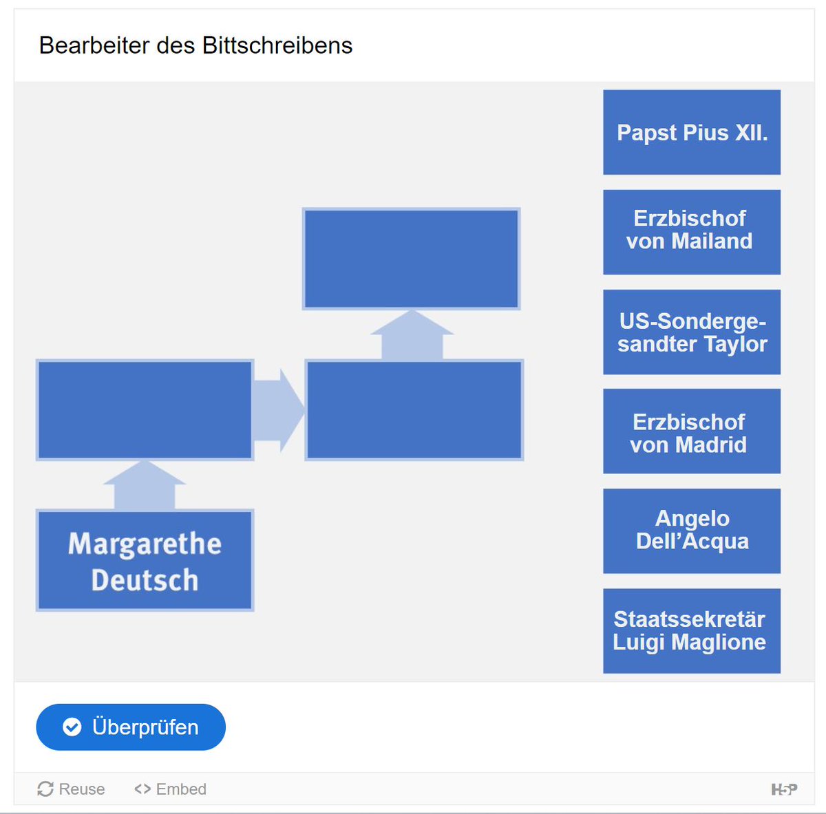 religionpolitik's tweet image. Der dritte digitale #Webquest zu den Werkstattberichten im Themenjahr „Die #Digitalisierung der #Religion“ am Exzellenzcluster lädt Interessierte noch bis zum 15.1. dazu ein, in die Arbeitsweise des Forschungsprojekts #AskingthePopeforHelp einzutauchen. webquest.uni-muenster.de/in-bitterer-no…