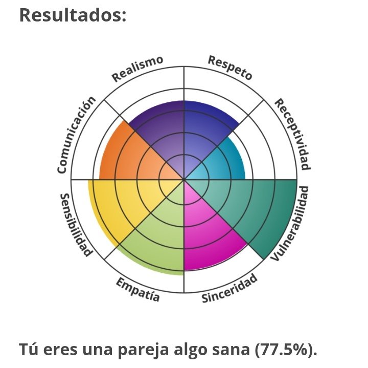 La vulnerabilidad...