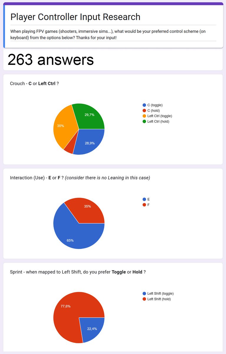JustRazo's tweet photo. Here are the results https://t.co/8UXSXpcilV
