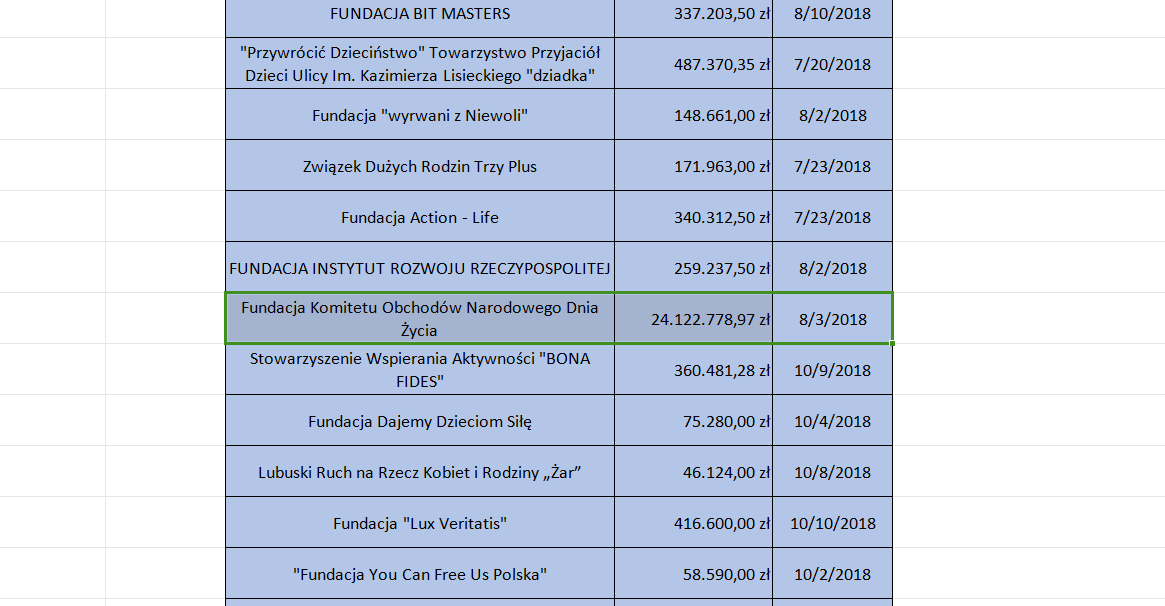 MarcinTyc's tweet photo. Wiecie dlaczego Prezydent tak krzyczy, dlaczego jest taka gorączka, czemu destabilizują prokuraturę? 

Fundusz Sprawiedliwości i przelew na ponad 24 miliony złotych. Ogromne pieniądze. Fundacja za ponad 24 mln zł miała  zorganizować wielką kampanię "Dobrze Cię widzieć", o bezpieczeństwie w ruchu drogowym.

Jeden z głównych celów kampanii: dostarczenie kamizelek odblaskowych (z logo Funduszu Sprawiedliwości) wszystkim uczniom szkół podstawowych. W ogłoszeniu konkursowym na stronie FS jest mowa o ponad 3 mln kamizelek dla szkół w całej Polsce.

30 sierpnia Fundacja szuka jednak podwykonawcy, który wyprodukuje 2.863.026 kamizelki - dla podstawówek "z wyłączeniem uczniów szkół podstawowych woj. śląskiego".

@NIKgovPL ustaliła , że ministerstwo przyznało ponad 24 mln złotych Fundacji, która „nie była w stanie wykazać doświadczenia w organizacji przedsięwzięć będących przedmiotem konkursu ofert”. I że związku z tym dostarczenie kamizelek i innych materiałów do szkół nie zostało zrealizowane w terminie.

A teraz najlepsze! Po "wygranych" przez PiS wyborach Fundacja znika.