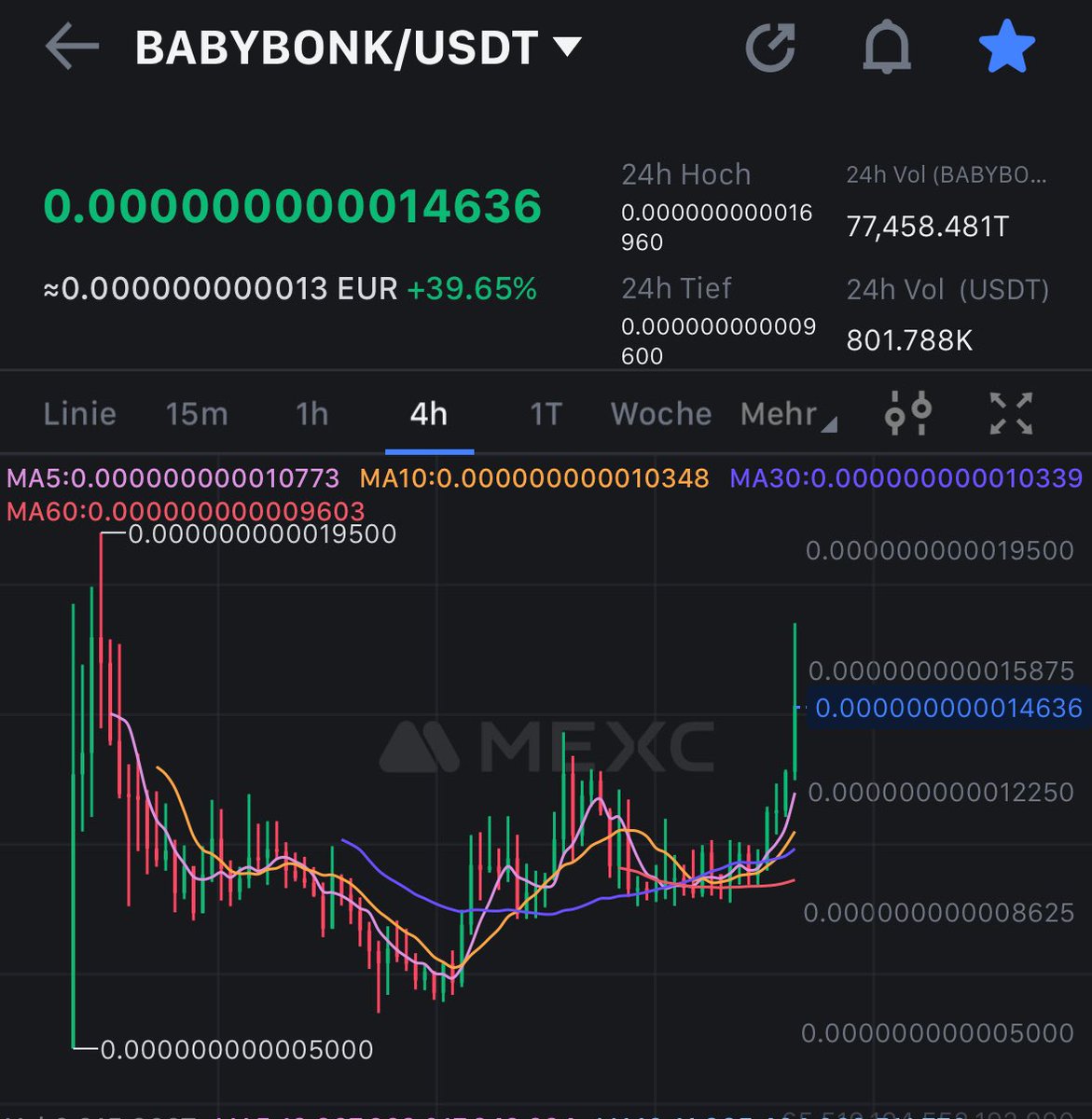 turkish_babby's tweet photo. #BabyBonk Breakout Alert! 🚀

Witnessed a massive surge on #MEXC moments ago.

From a steady $3.7 - $4M range, the breakout aims for a market cap exceeding $10M. 

Brace for the journey, as we eye the skies beyond $12-13M! 📈✨

Follow X @BabyBonkCoin

#BabyBonk #BabyBonkCoin #Bitcoin