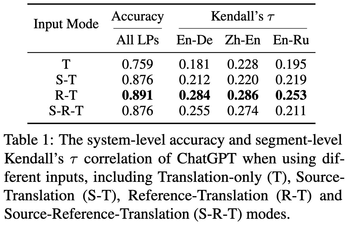 xuhuang87's tweet image. I’m very excited to share our new work on machine translation evaluation with large language models. We find that the reference can significantly enhance the performance, while the source can have negative effects.
Paper: arxiv.org/pdf/2401.06568…
Code: github.com/xuuHuang/lost_…