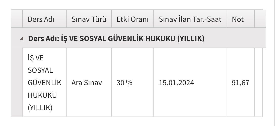 İşçisin sen işçi kal