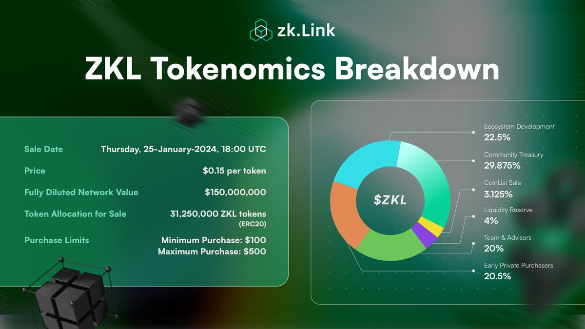 🌐 Explore the advantages of holding #ZKL tokens!

📰 Our latest blog breaks down the exclusive utilities awaiting you! Read 👉blog.zk.link/zkl-token-over…

💎Act fast – Whitelist sign-up closes in less than 24 hours: cform.coinlist.co/forms/aae626b6…  

#zkLink #ZKLtoken #whitelist