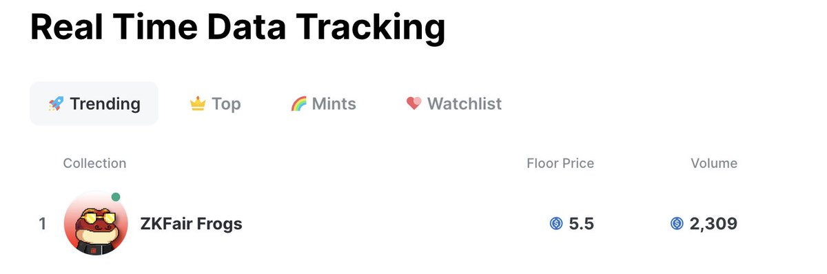 ZKFairFrogs's tweet photo. 🐸 @ZKFairFrogs collection is already available on @Element_Market !
🚀 Trade now - https://t.co/HAn5donHHD

#ZKFair #NFT @ZKFCommunity #ZkFairEcosystem https://t.co/aerCh7QVgX