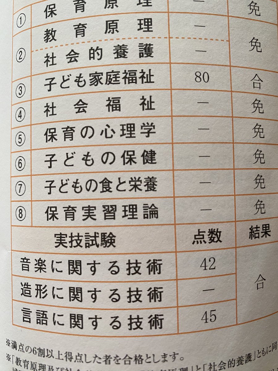 HNRY0322's tweet photo. 桜咲きました🌸0歳2歳の育児をしながら練習。試験2週間前にカブからブタに変更しピアノは桜子先生のアドバイスより自分の意思を通してしまい魔物に呑まれミスタッチ。咳鼻水有りの受験で精神的にも最悪で全く自信無く怖かったですが桜組の皆さんのおかげです。ありがとうございました　#桜子先生に届け https://t.co/HZiCHmCmWX