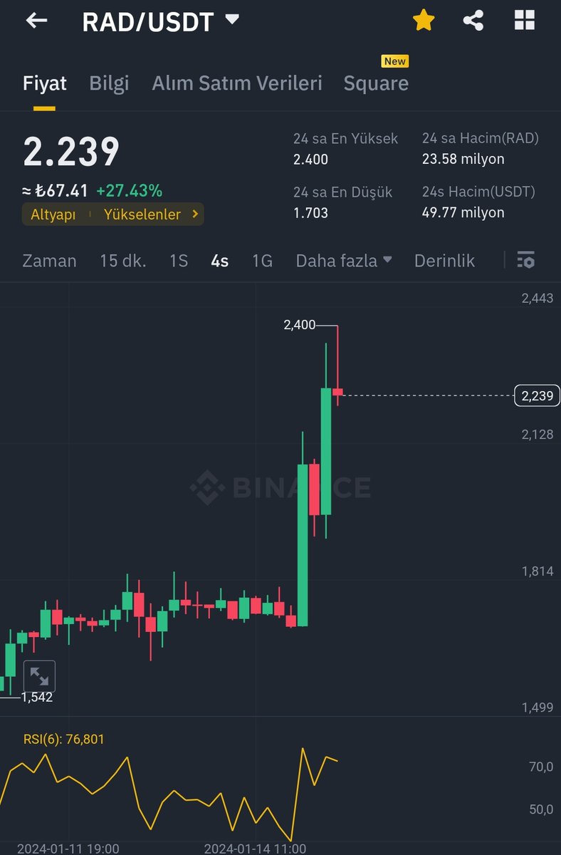 AnalizCoin1's tweet photo. 13 Kasım RAD Coin benimle beraber alanlar bugun piyasa sabitken kazanıyor. Sabırla bekleyenleri tebrik ederim. Sizi seviyorum ❤️ #btc #radcoin https://t.co/zJ1gvNtLBN