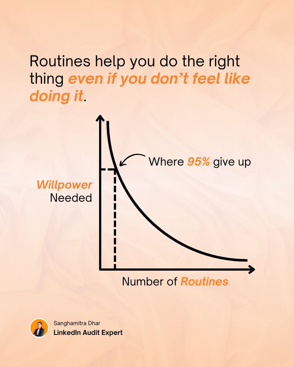 sanghamitradhr's tweet image. Ever feel that struggle between what you should do and what you want to do? Enter routines - your secret weapon! They guide you to do the right thing, even on days when motivation is MIA. Consistency is key! #RoutineSuccess #DisciplineMatters #ConsistencyWins