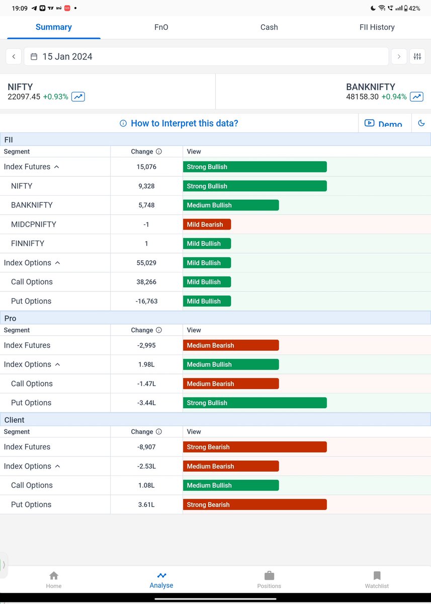 praveengirotra's tweet image. Yet another day !

If one does not know how to interpret options data - S/He should stay miles away from options trading.

Watch our options basics training here - this is must !


#Nifty #Optionsdata
