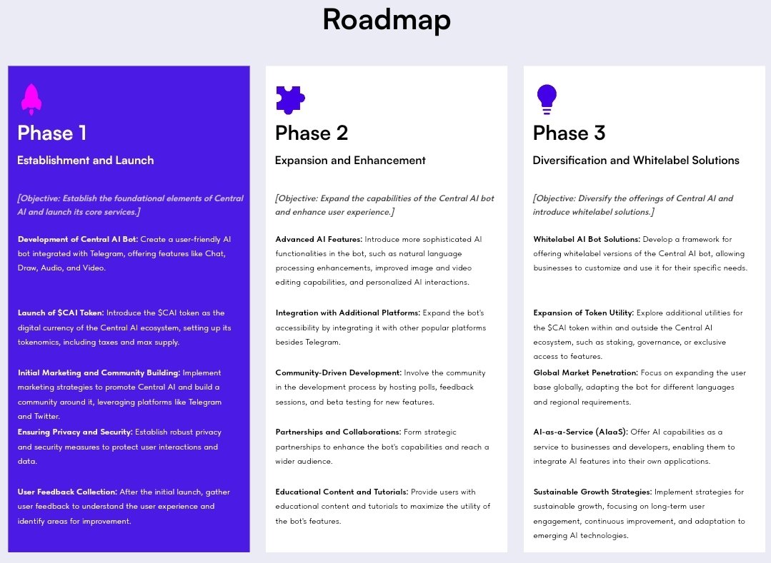 DannyP1333's tweet photo. @CentralAIETH @TheManeToken Tokenomics and roadmap see website.
Total Supply: 10,000,000 $CAI
Ticker: $CAI
Chain: Eth
- 5%/5% Buy and sale tax
CA: 0xad30649B370aB7661efFC818541a70Dc1293f7c5
Future plans are bright as central ai plans to create more utilities for its token.
#centralAi https://t.co/rrTlO52qvE