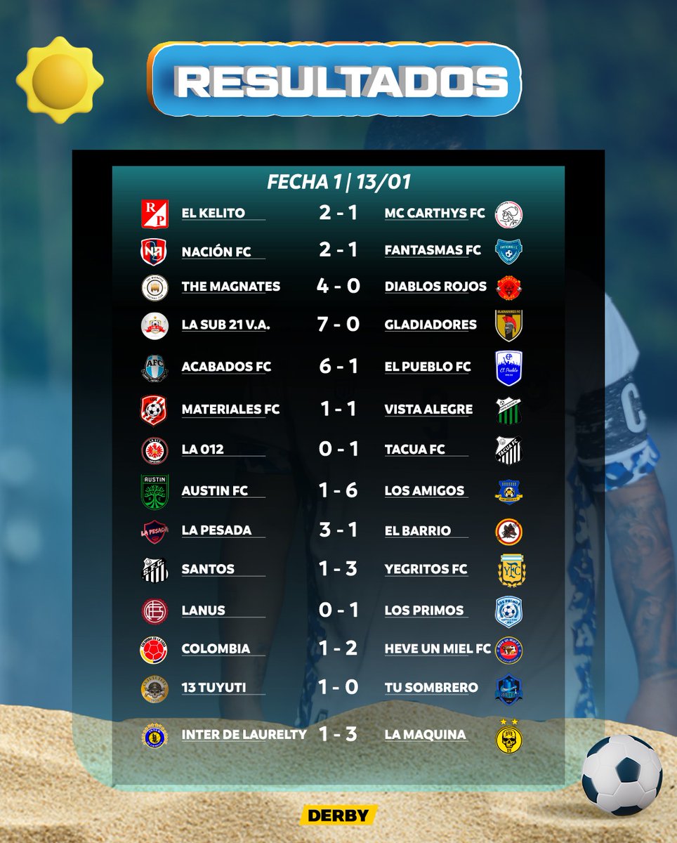 Estos son los resultados registrados en la primera fecha de la Superliga de verano 🍺🤩☀️

#UnaLigaMásGrande